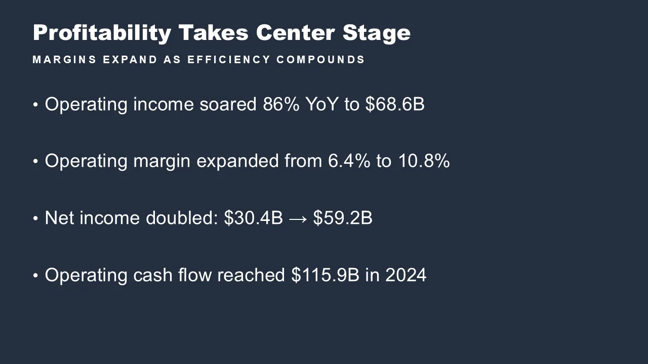 Generated bullet-point slide titled ‘Profitability Takes Center Stage’ with profitability metrics