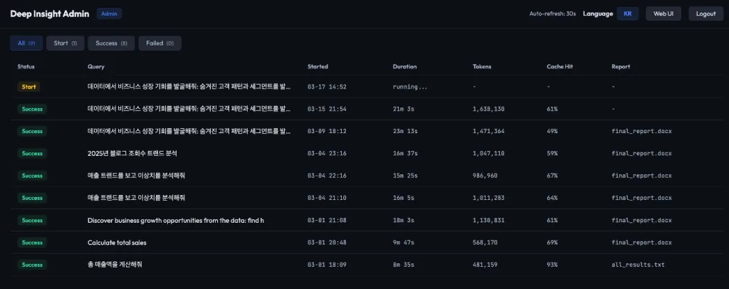 Deep Insight Ops dashboard listing analysis tasks with status, token usage, and elapsed time