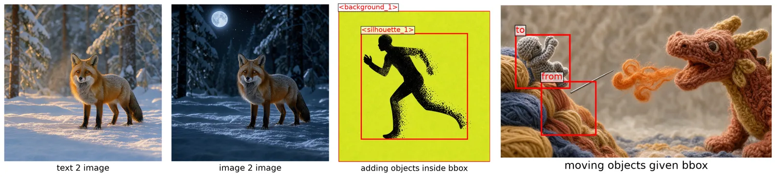 a red fox in a snowy forest (text-to-image), the same fox re-rendered from that image (image-to-image), a black stippled running silhouette on a chartreuse background, drawn inside its labeled boundin