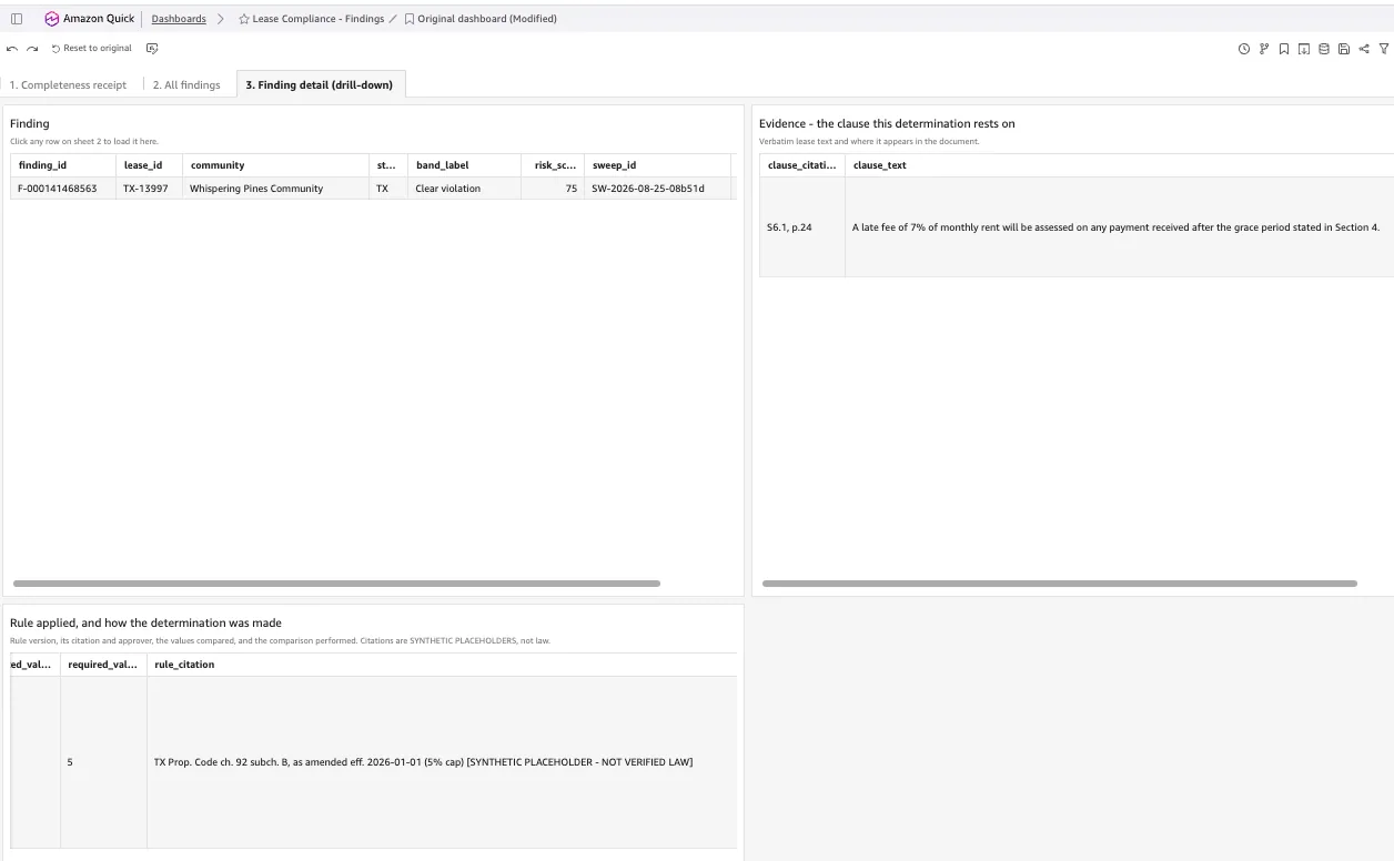 Finding detail view: the verbatim lease clause on the left, and on the right the rule that fired with its version, citation, extracted value, and expected value