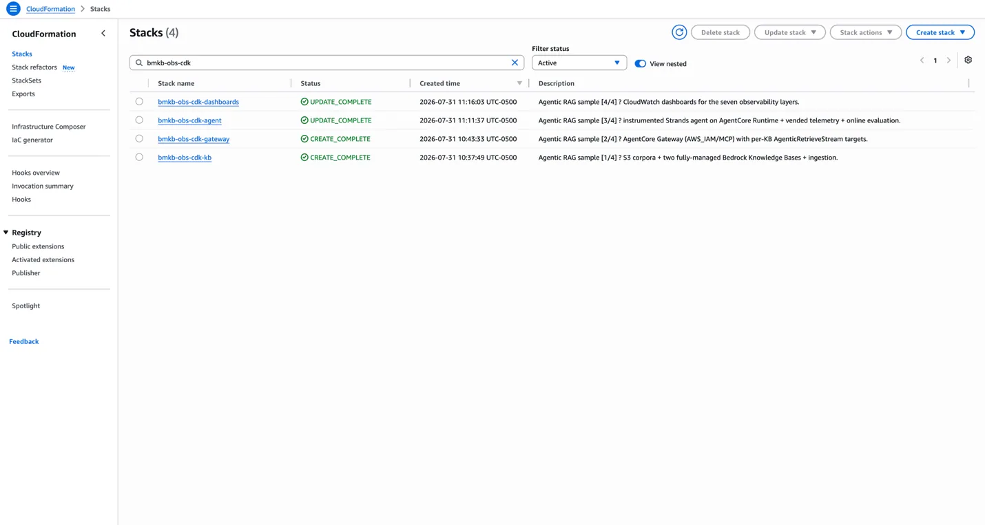 AWS CloudFormation console listing four stacks — bmkb-obs-cdk-kb, -gateway, -agent, and -dashboards — each with status CREATE_COMPLETE.