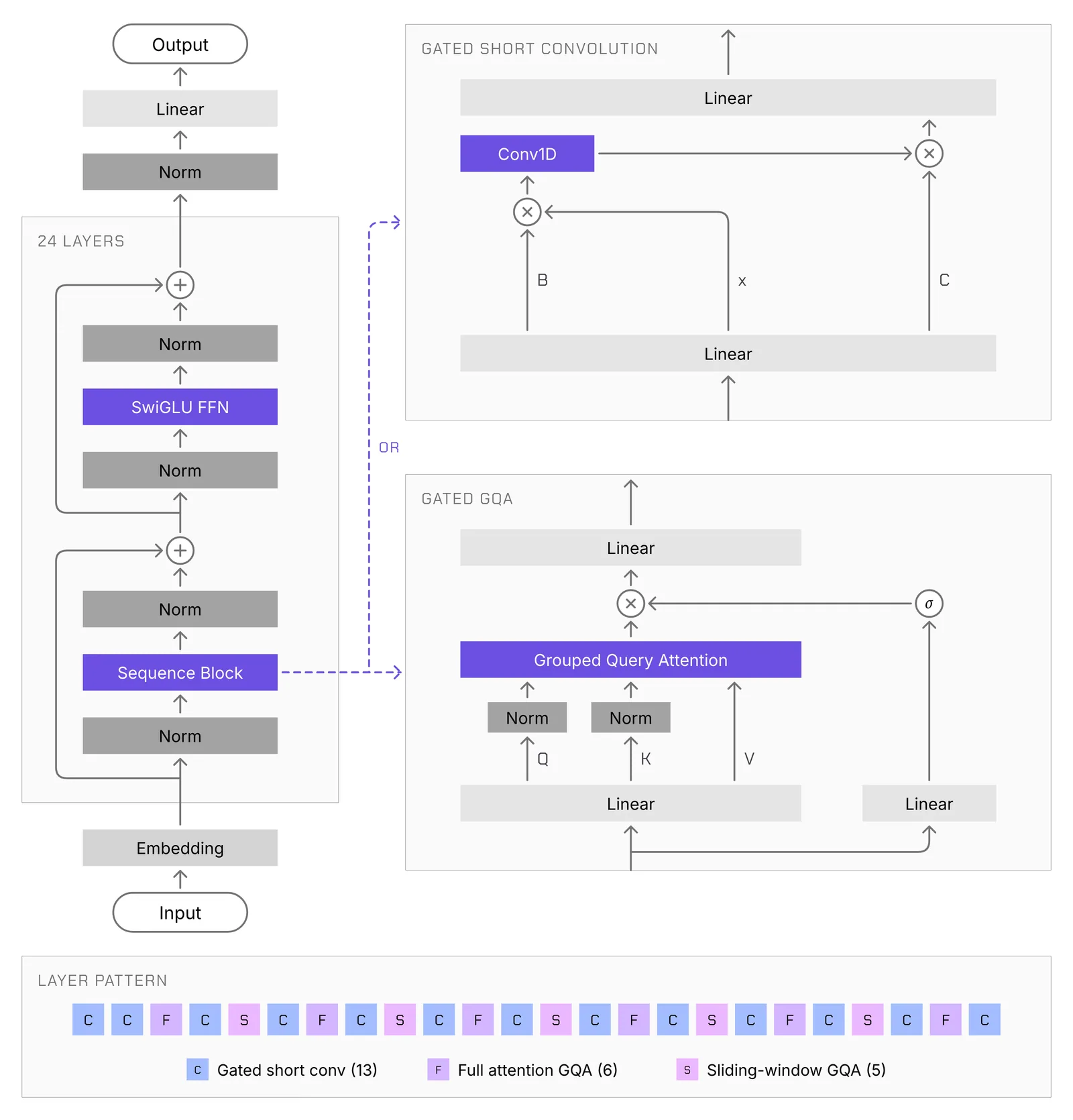lfm3-1.7b-architecture