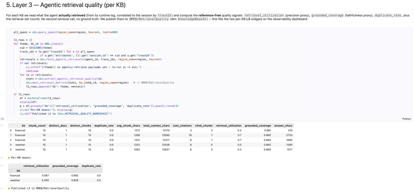 Per-KB Layer 3 retrieval-quality signals: retrieval utilization (precision proxy), grounded coverage (faithfulness proxy), duplicate rate, and retrieval-set counts