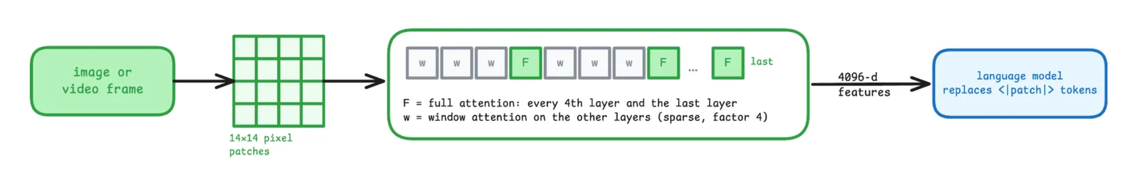 image pipeline diagram