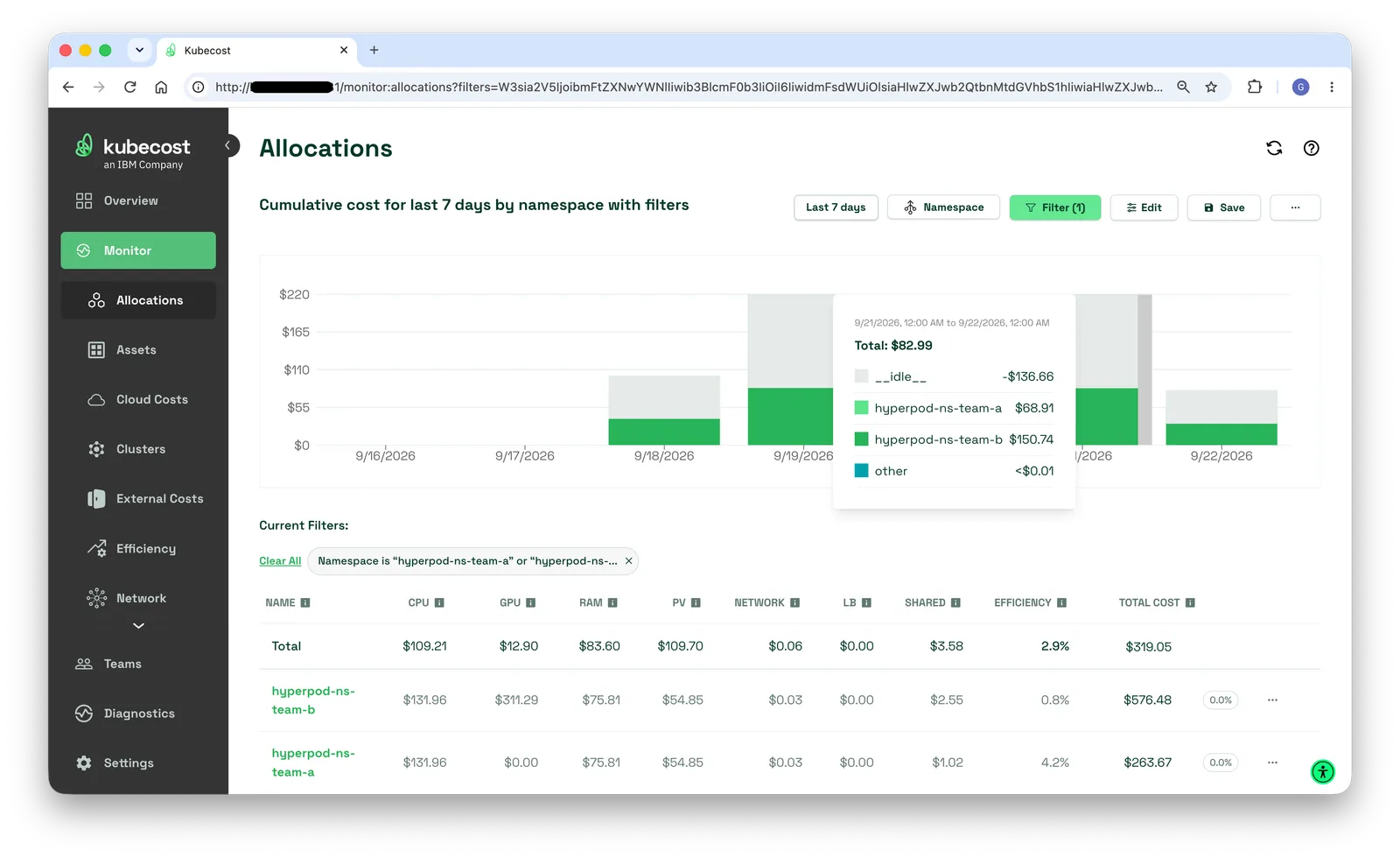 Kubecost Allocations dashboard showing 7-day cumulative cost per team namespace