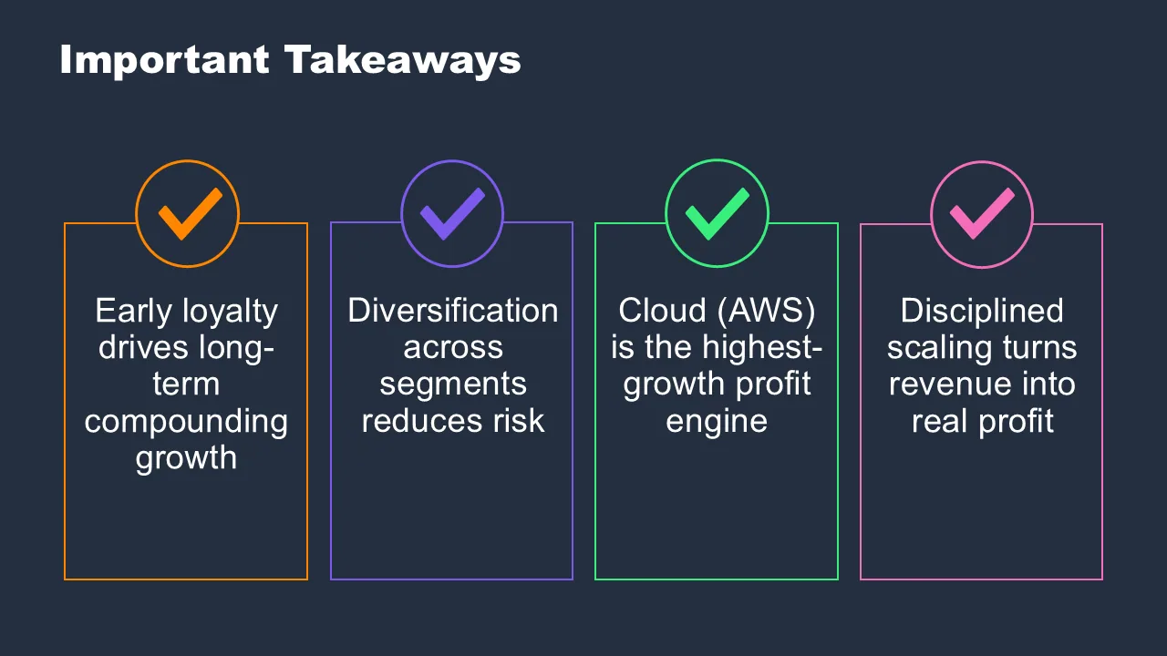 Generated takeaways slide titled ‘Important Takeaways’ with four summary columns