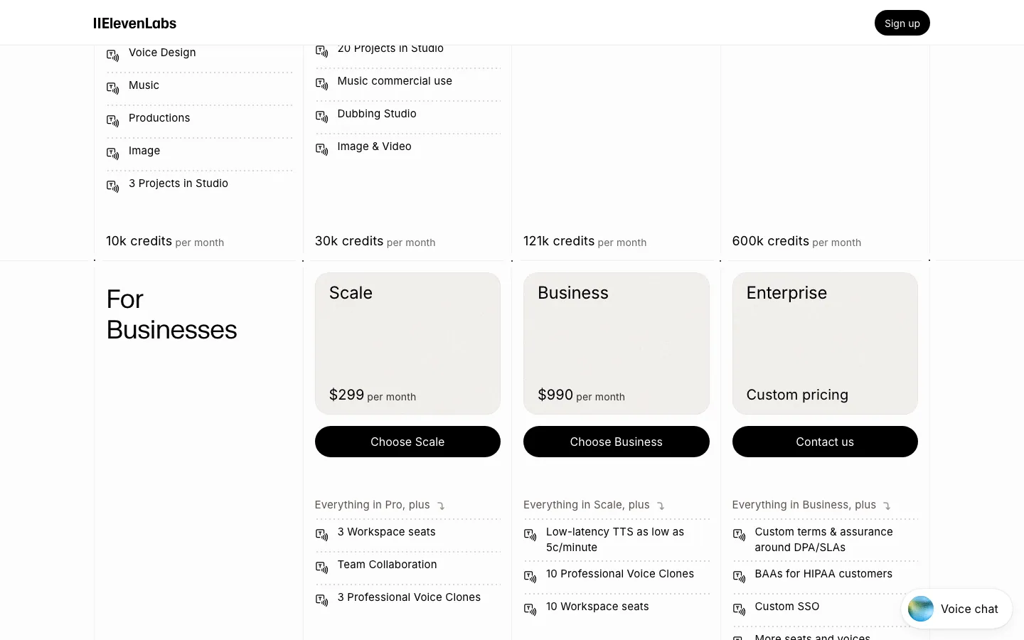 Lanjutan halaman harga ElevenLabs: jumlah kredit per bulan (10k, 30k, 121k, 600k), lalu kartu paket bisnis Scale US$299, Business US$990, dan Enterprise dengan harga khusus