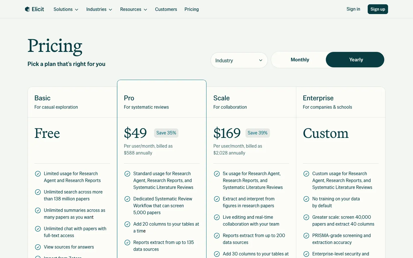 Halaman harga resmi Elicit dengan pilihan Industry dan tombol Yearly aktif: kartu Basic gratis, Pro US$49 per pengguna per bulan (ditagih US$588 per tahun), Scale US$169 (ditagih US$2.028 per tahun), dan Enterprise Custom