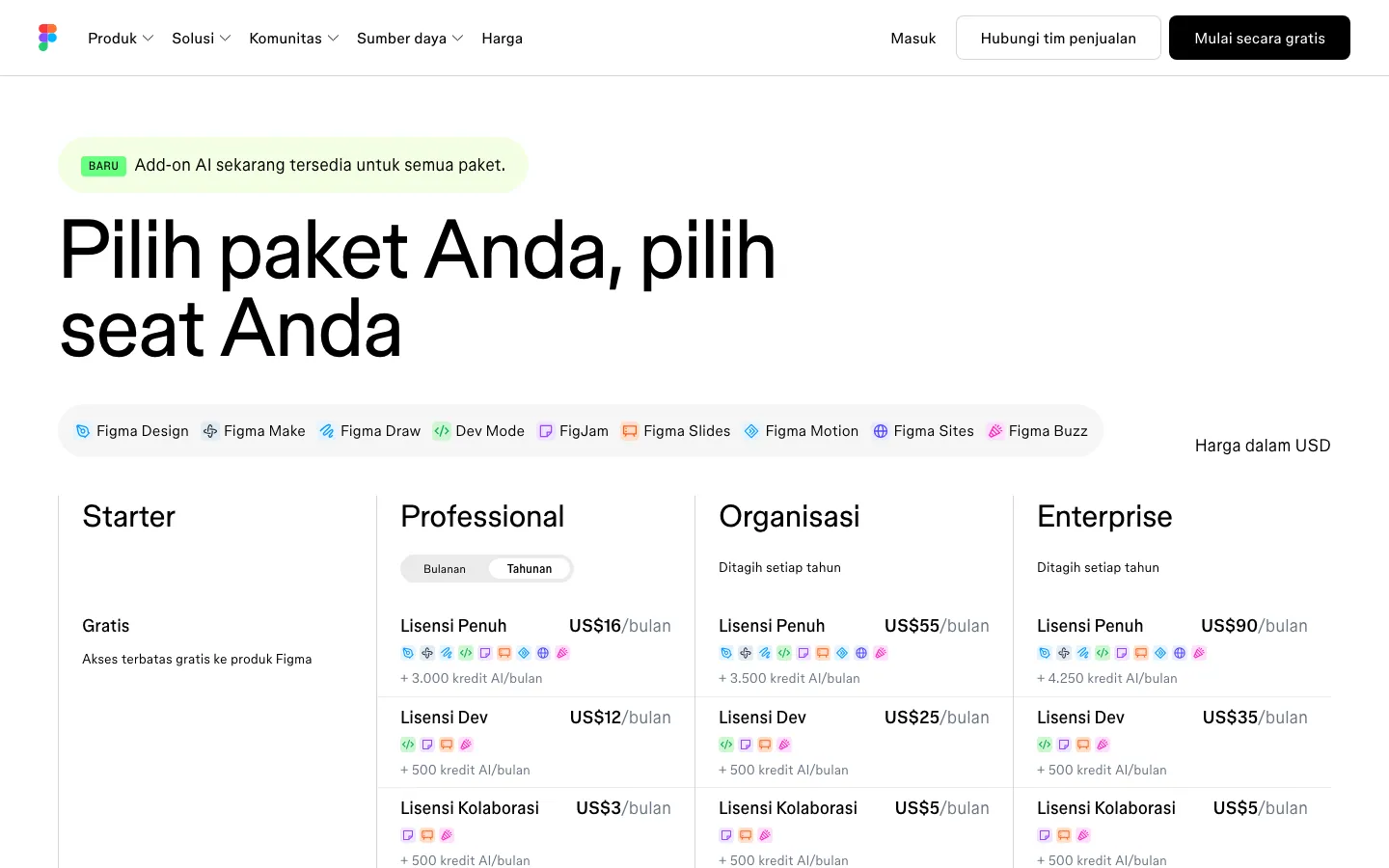 Halaman harga resmi Figma versi Indonesia: empat kolom paket Starter, Professional, Organisasi, dan Enterprise, masing-masing dengan harga Lisensi Penuh, Lisensi Dev, dan Lisensi Kolaborasi dalam USD serta jatah kredit AI per bulan