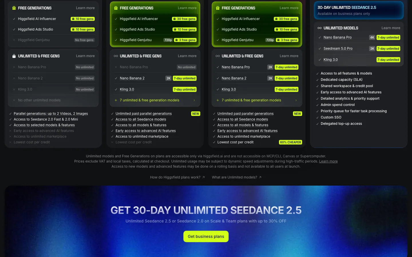 Bagian bawah kartu paket Higgsfield: daftar Free Generations (AI Influencer, Ads Studio, Genjutsu), daftar Unlimited & Free Gens dengan label 7-day unlimited untuk Nano Banana dan Kling 3.0, serta catatan bahwa harga belum termasuk VAT