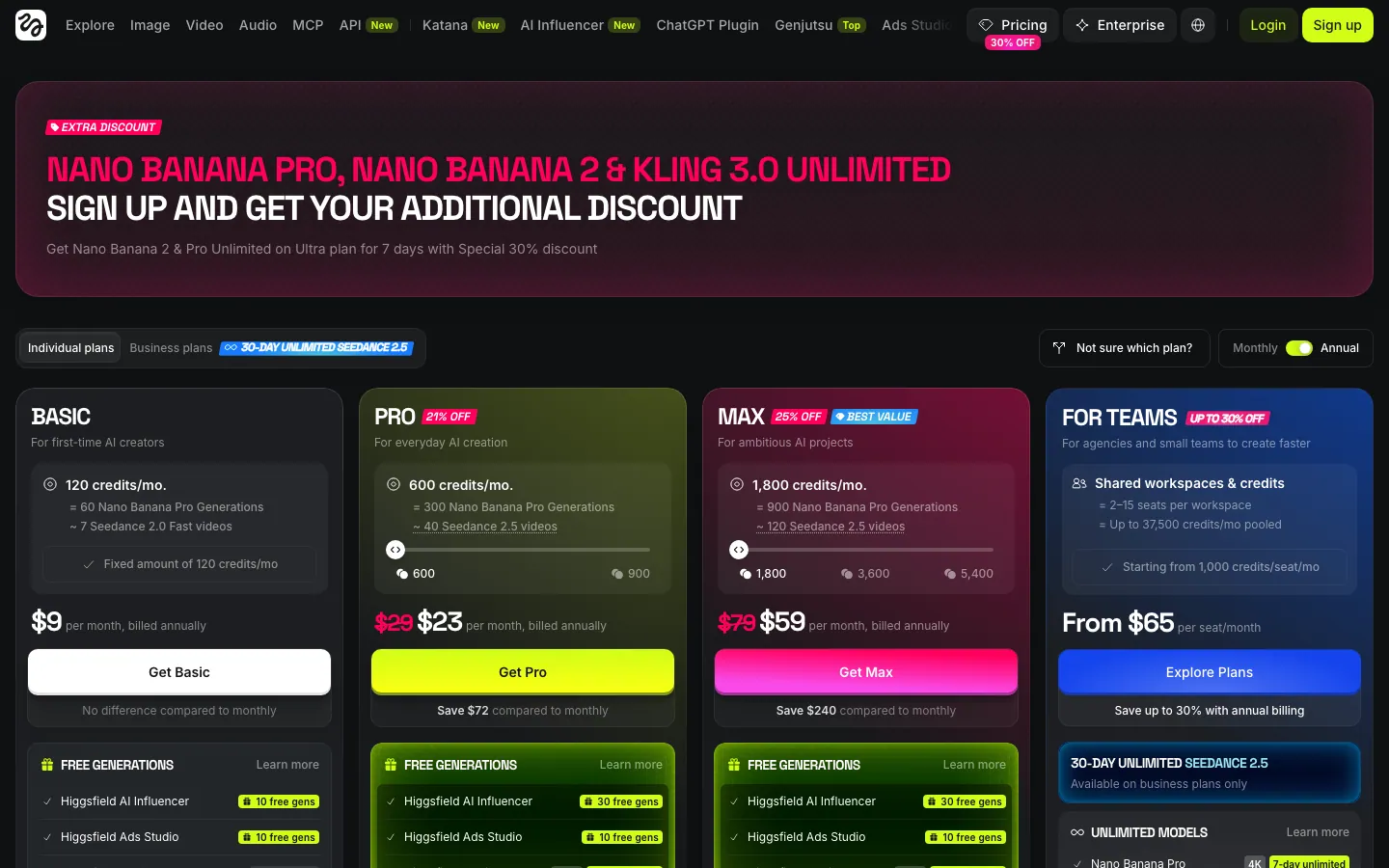 Halaman harga resmi Higgsfield: tab Individual plans dan Business plans, tombol Monthly/Annual, lalu empat kartu paket Basic US$9, Pro US$23, Max US$59 per bulan dibayar tahunan, dan For Teams mulai US$65 per kursi