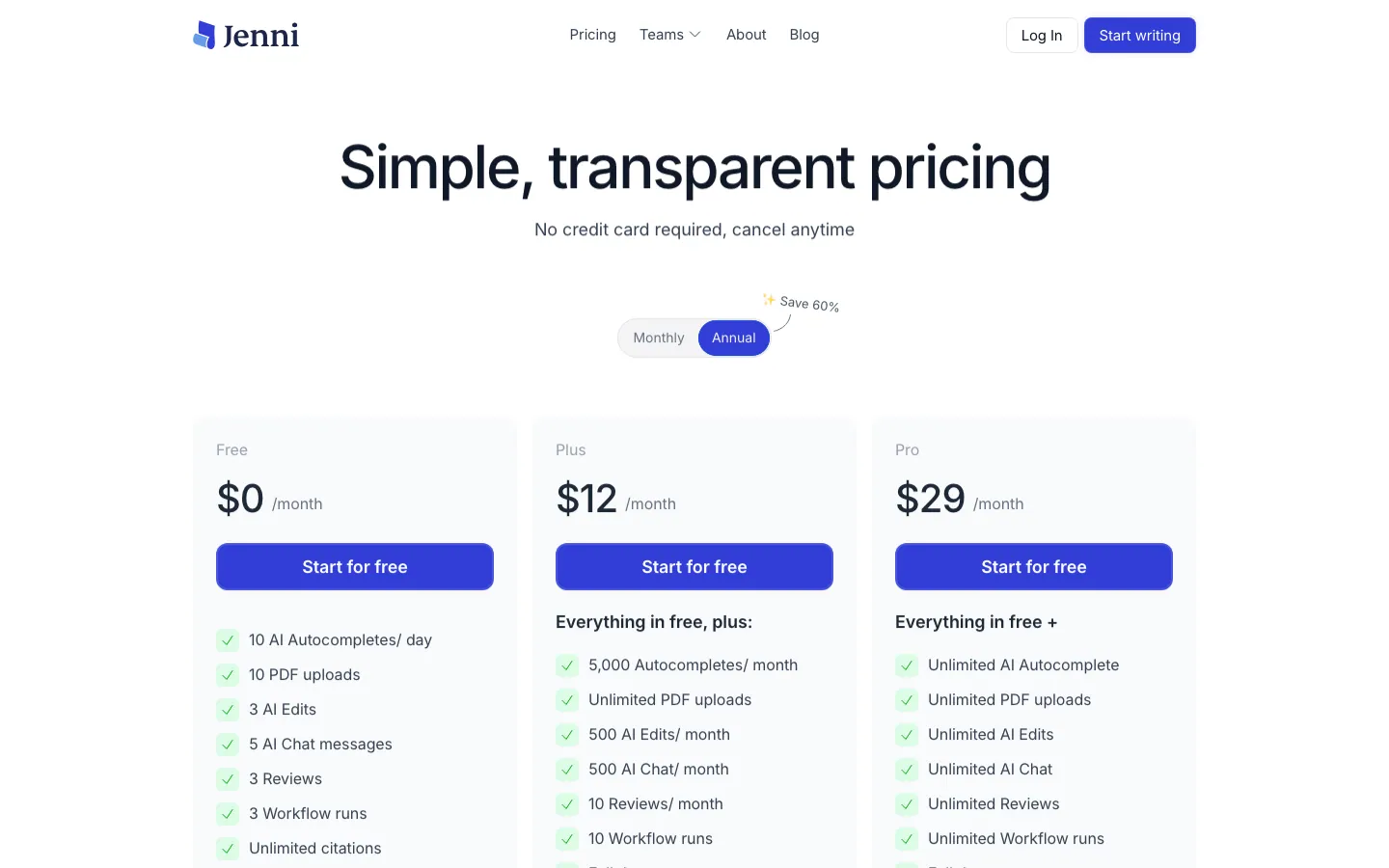 Halaman harga resmi Jenni AI dengan tombol Monthly dan Annual (Save 60%), memperlihatkan kartu Free US$0, Plus US$12, dan Pro US$29 per bulan dalam mode tahunan