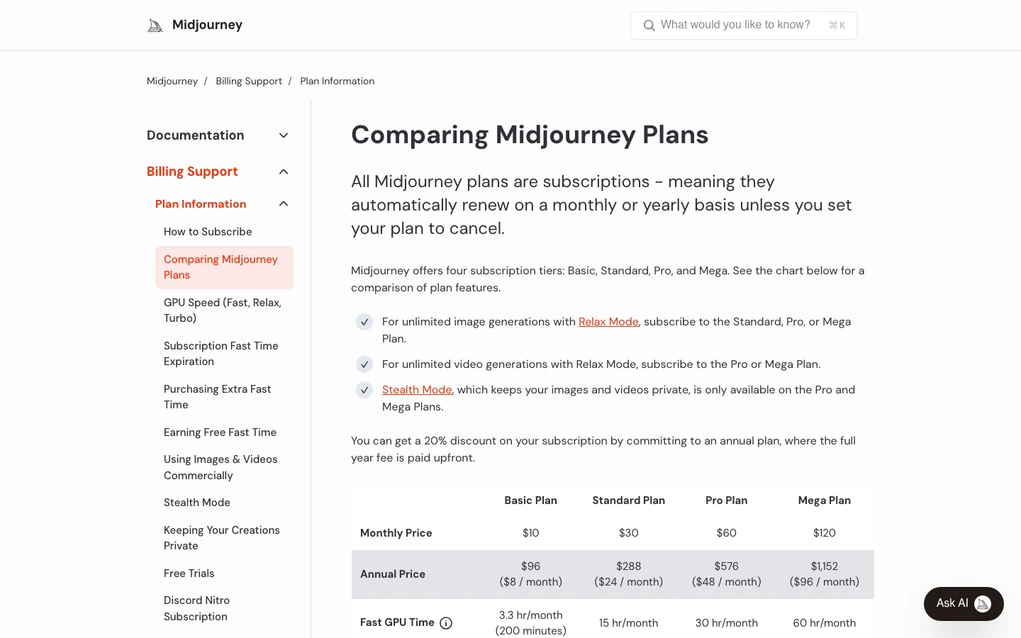 Halaman resmi Comparing Midjourney Plans: empat paket Basic, Standard, Pro, dan Mega dengan harga bulanan US$10 sampai US$120, harga tahunan US$96 sampai US$1.152, dan baris Fast GPU Time di bawahnya