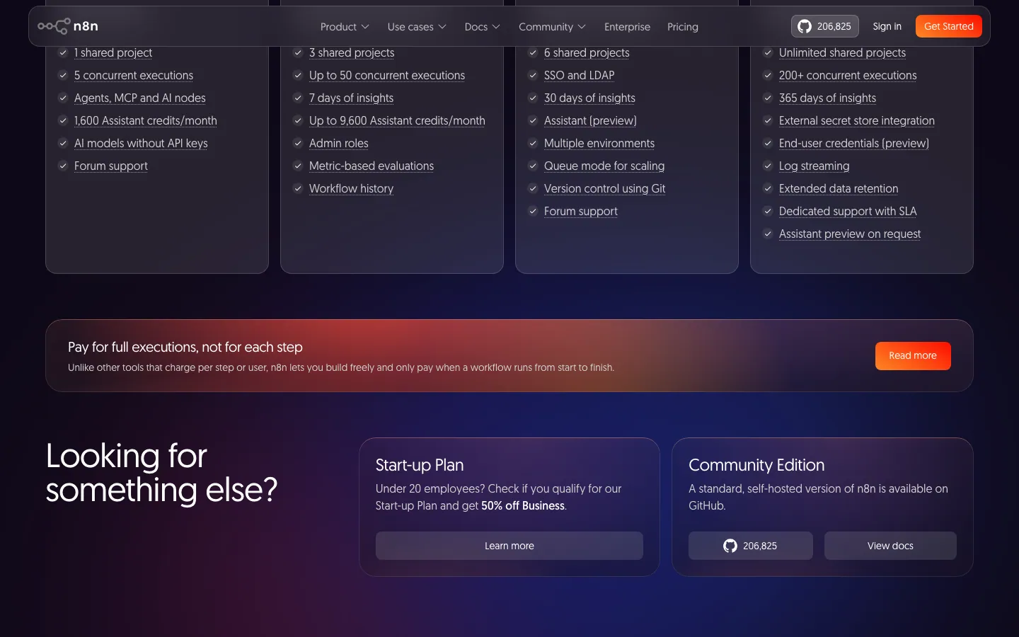 Bagian bawah halaman harga n8n: daftar fitur tiap paket, banner "Pay for full executions, not for each step", kartu Start-up Plan (potongan 50% Business) dan kartu Community Edition dengan tombol GitHub serta View docs